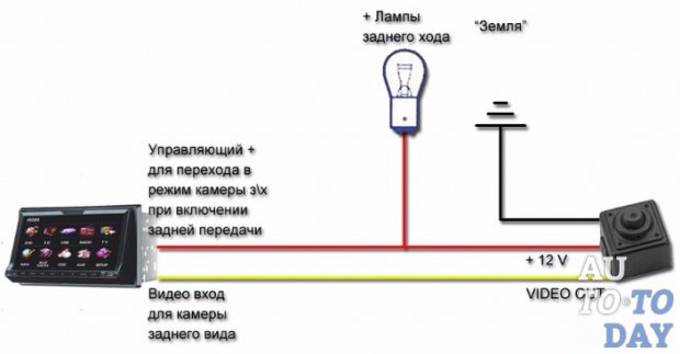 Камера заднего вида как подключить