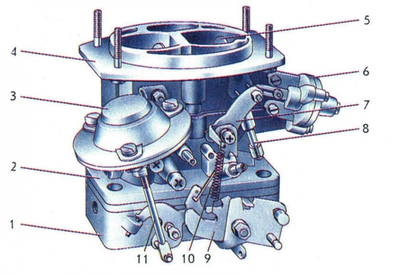 карбюратор ваз 2105 характеристики