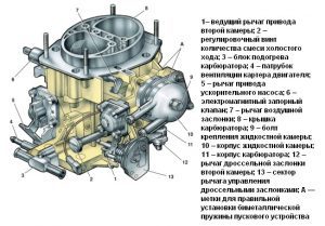 Карбюратор ваз-2108: устройство, принцип работы, 4 основные неисправности, прочистка и ремонт