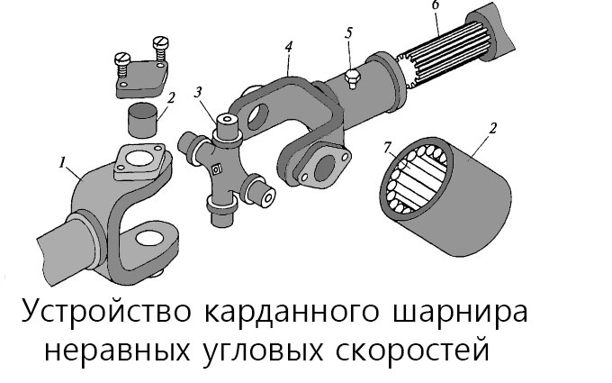 Карданная передача – назначение, устройство и принцип работы