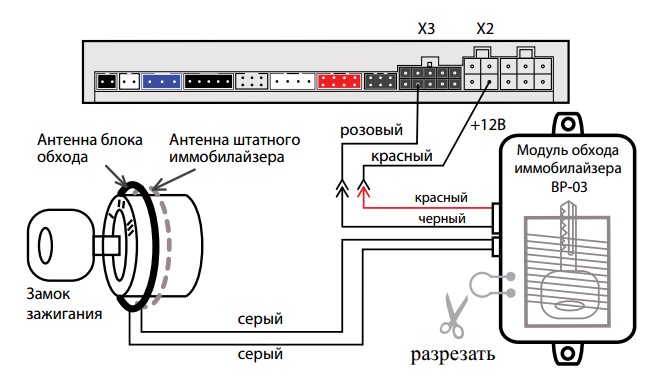 Карты монтажа starline: схемы и инструкция подключения моделей сигнализаций a91, a93 и других