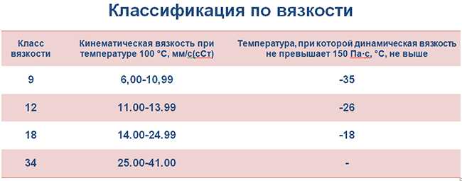 Классификация трансмиссионных масел: характеристики, фото и видео