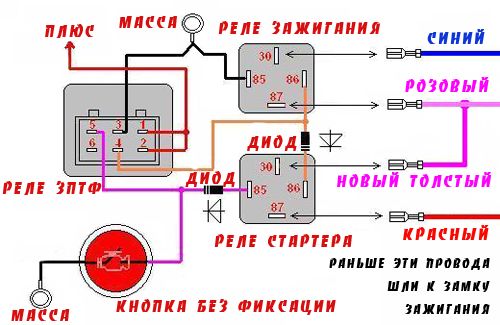 Кнопка запуска двигателя своими руками