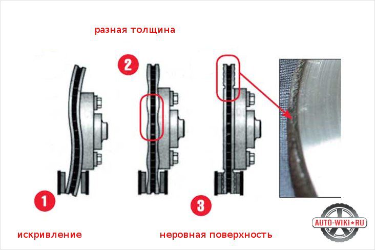 Когда менять тормозные колодки и как определить степень их износа