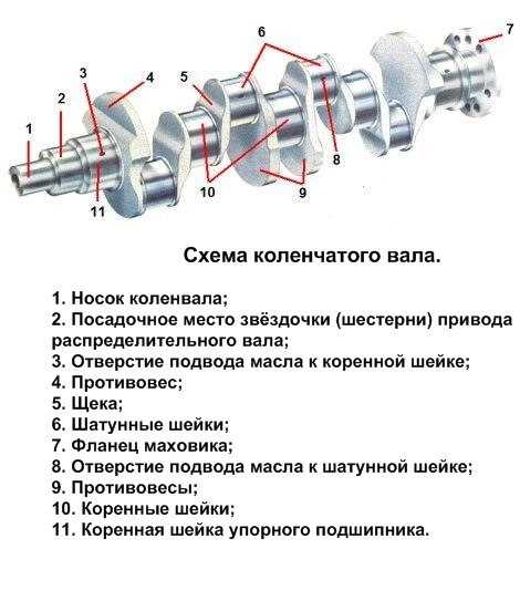 Коленчатый вал двс