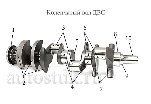 Коленчатый вал двс