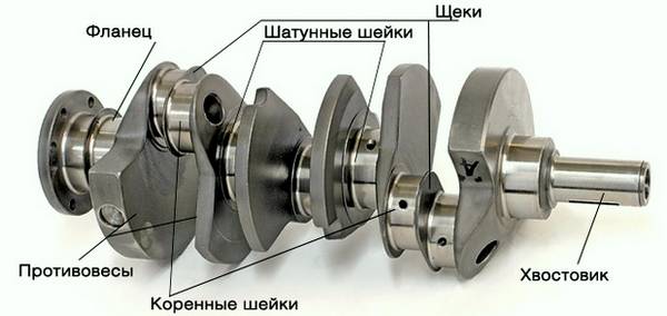 Коленчатый вал двс