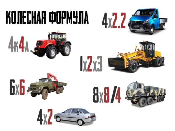 Колесная формула автомобилей, автобусов, грузовиков