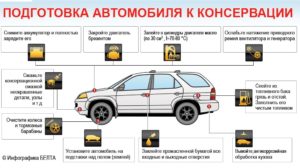 Консервация двигателя автомобиля: на зиму или перед длительной стоянкой
