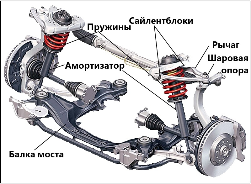 схема ходовой части ваз 2109