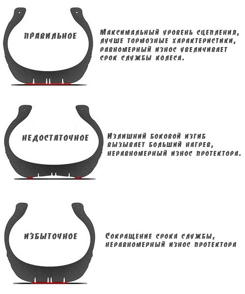 Контроль за давлением в шинах, автоматическое торможение и мониторинг слепых зон