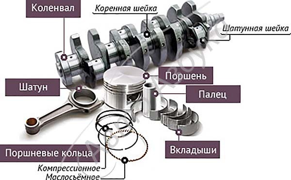 Коренные и шатунные вкладыши коленвала: 4 шага по установке детали