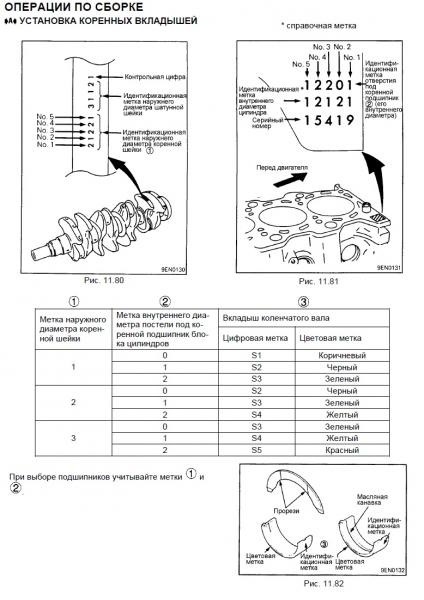 Коренные и шатунные вкладыши коленвала: 4 шага по установке детали