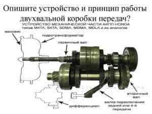 Коробка передач (кпп): назначение и типы коробок переключения передач в автомобиле