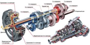 Коробка передач s-tronic audi: устройство, принцип работы, плюсы и минусы