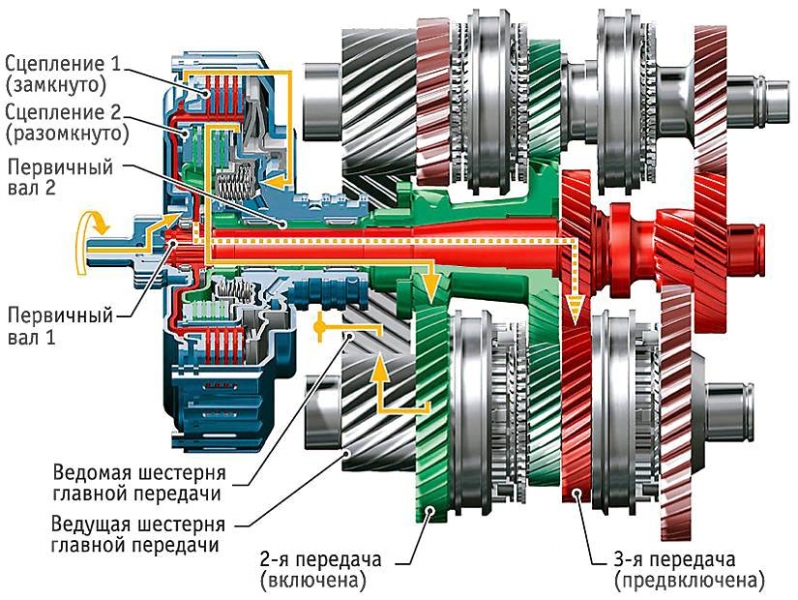 Коробка робот: когда менять масло в роботизированной кпп