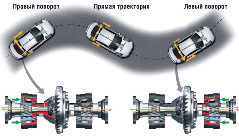 Коробка s- tronic: особенности, плюсы и минусы