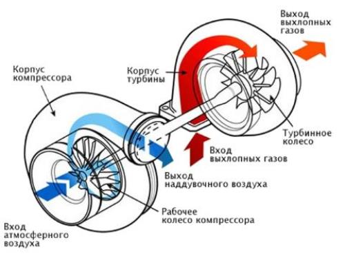 Крутящий момент двигателя: что это такое?