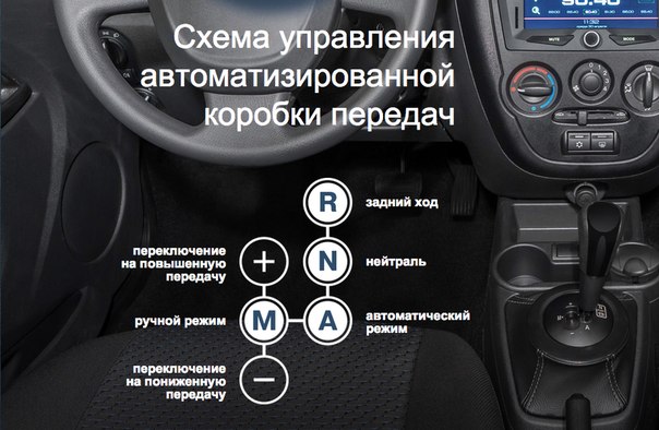 Лада веста: автоматическая коробка передач
