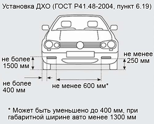 Light assistant что это