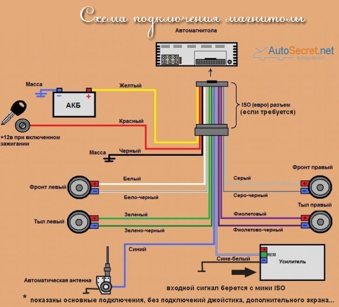 Магнитолы pioneer: схема подключения и распиновка, настройка проводного пульта, как настроить и подключить автомагнитолу своими руками