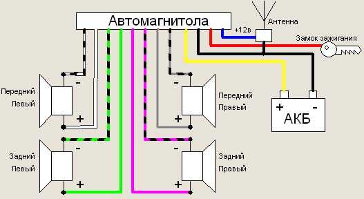 Магнитолы Pioneer: Схема Подключения И Распиновка, Настройка.