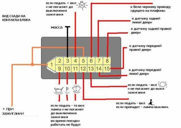 Магнитолы pioneer: схема подключения и распиновка, настройка проводного пульта, как настроить и подключить автомагнитолу своими руками