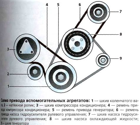 Меняем ремень кондиционера hyundai accent (tagaz): инструкции с фото