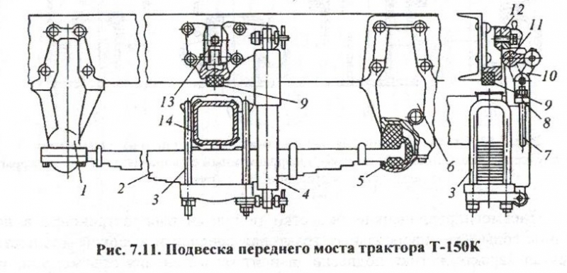 Металлические, резиновые и пневматические элементы подвески