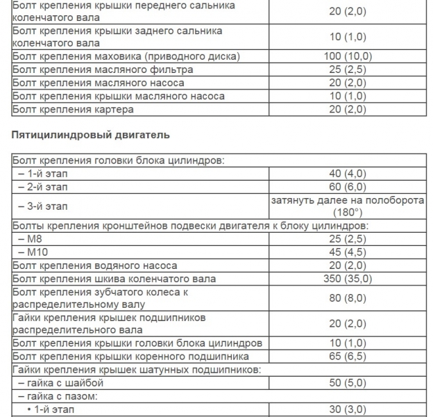 Момент затяжки коренных и шатунных вкладышей двигателя