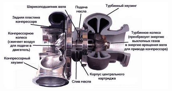 Можно ли глушить двигатель сразу: как это сделать правильно
