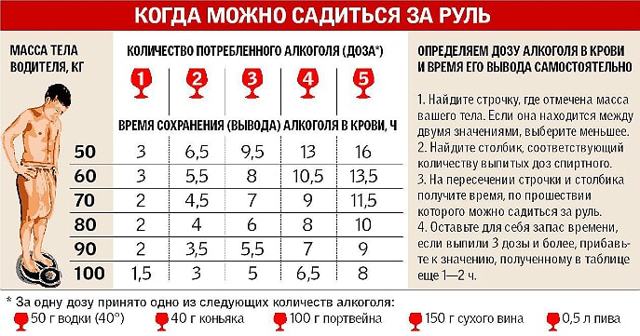 Можно ли обмануть алкотестер: мифы и реальность, 8 реальных способов