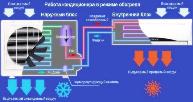 Можно ли включать кондиционер зимой? 2 важных условия работы устройства