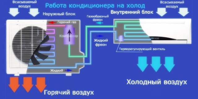 Можно ли включать кондиционер зимой? 2 важных условия работы устройства