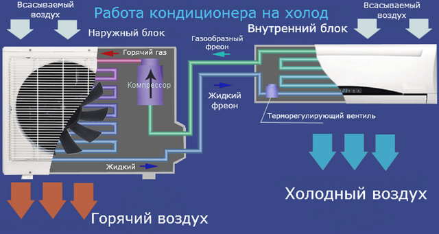 Можно ли включать кондиционер зимой? 2 важных условия работы устройства