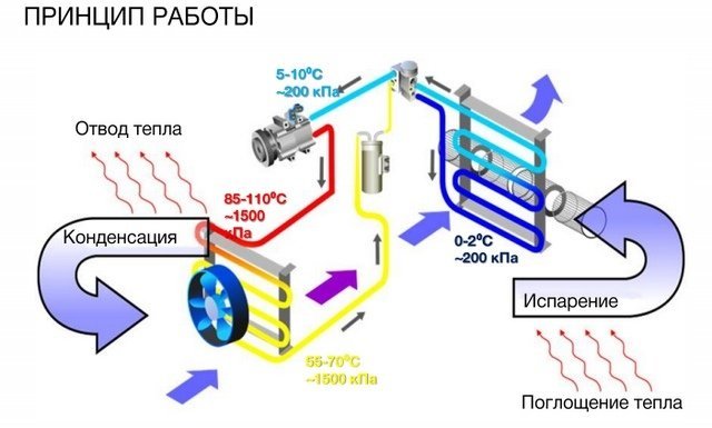 Можно ли включать кондиционер зимой? 2 важных условия работы устройства