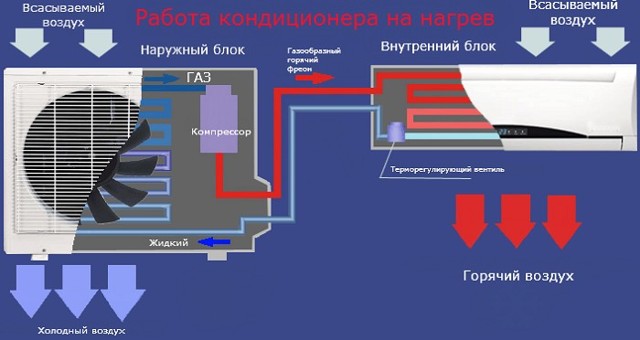 Можно ли включать кондиционер зимой? 2 важных условия работы устройства