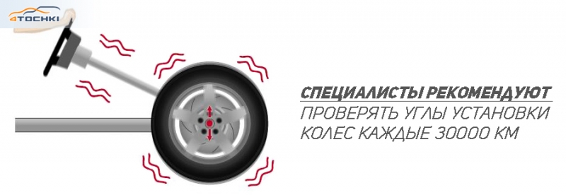 На что влияет угол кастера, как производится его регулировка