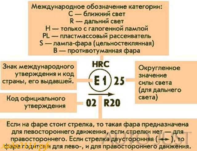 На какие фары можно ставить ксенон