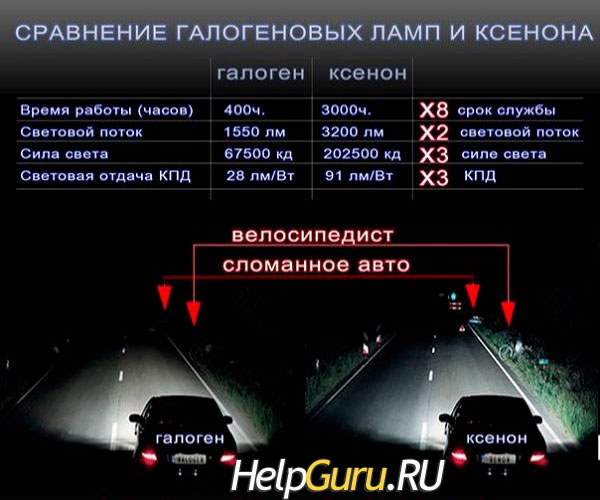 На какие фары можно ставить ксенон
