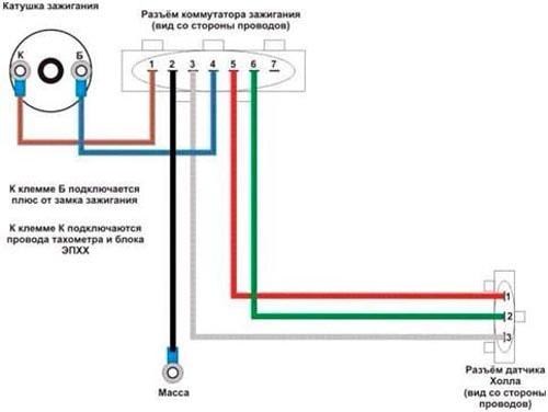 Настройка зажигания ваз 2101-07 самостоятельно. секреты регулировки