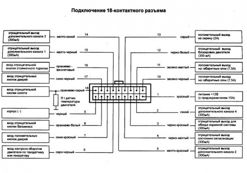 Не работает автономная сирена для сигнализации, как подключить звуковой сигнал по схеме?