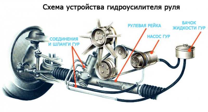 Не работает гур на малых оборотах