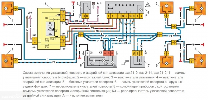 Не работает кнопка аварийной сигнализации или аварийка сама по себе: схема устранения поломки
