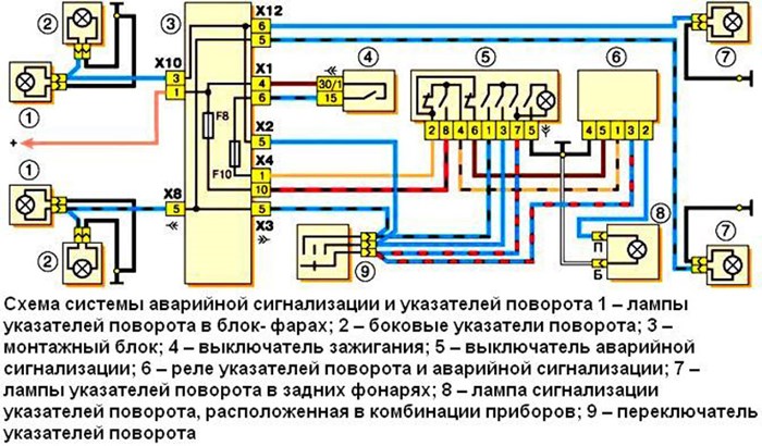 Не работает кнопка аварийной сигнализации или аварийка сама по себе: схема устранения поломки
