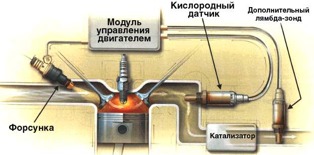 Не работает лямбда зонд симптомы