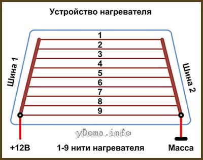 Не работает обогрев заднего стекла автомобиля: ремонт нитей и восстановление обогревателя своими руками по инструкции с видео