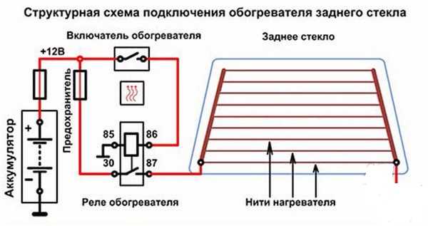 Не работает обогрев заднего стекла автомобиля: ремонт нитей и восстановление обогревателя своими руками по инструкции с видео