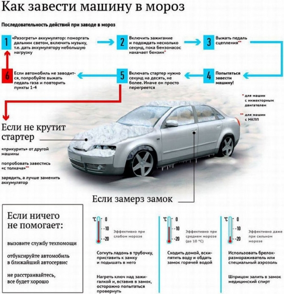 Не заводится машина в мороз аккумулятор новый