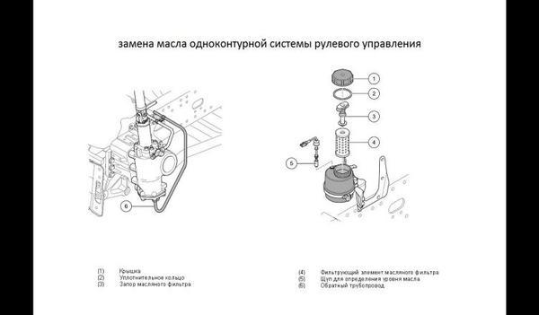 Неисправности гура и правила прокачки